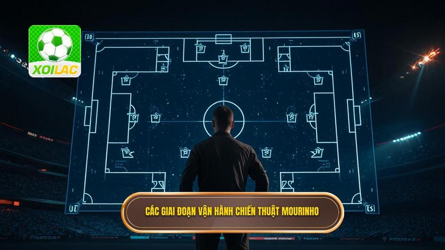 Các giai đoạn vận hành trong Chiến thuật Jose Mourinho