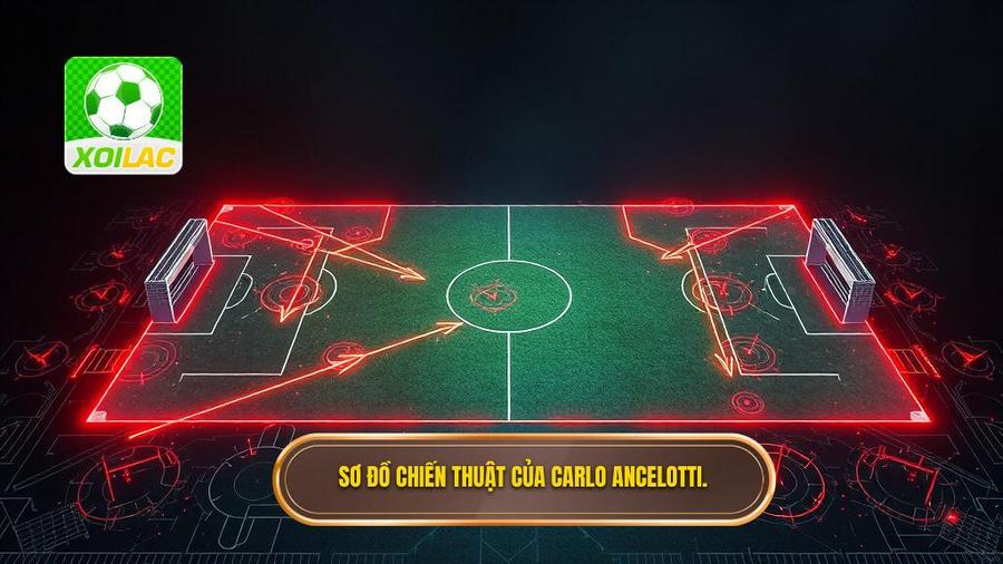 Phân tích sâu các sơ đồ đặc trưng trong Chiến thuật Carlo Ancelotti