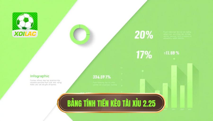 Bảng tóm tắt cách tính tiền kèo Tài Xỉu 2.25